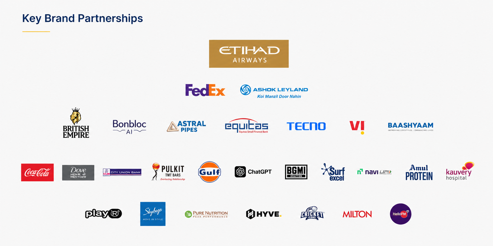 CSK commercial partnerships and brand collaborations with leading national and international companies across aviation, telecom, finance, FMCG, healthcare, technology, and consumer sectors.